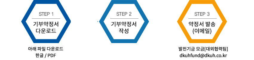 발전기금 후원절차